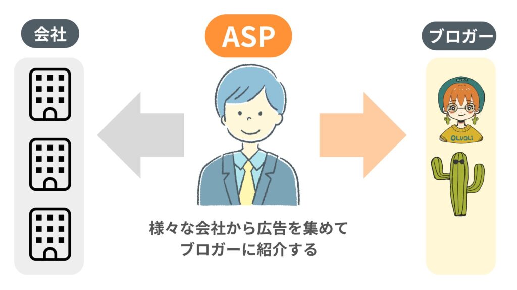 ASPについて